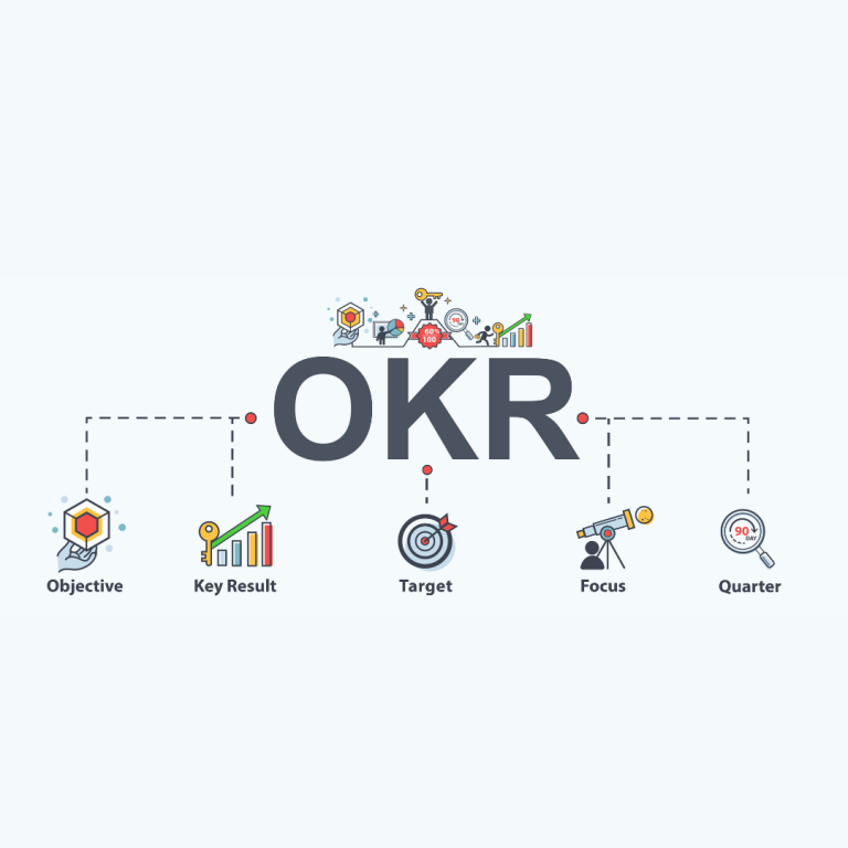 CRAFTING GREAT OKRs – Part Two