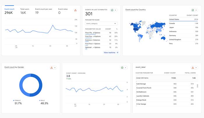 Code Cracking: Unlocking the Power of Analytics in Interactive Floor Plans