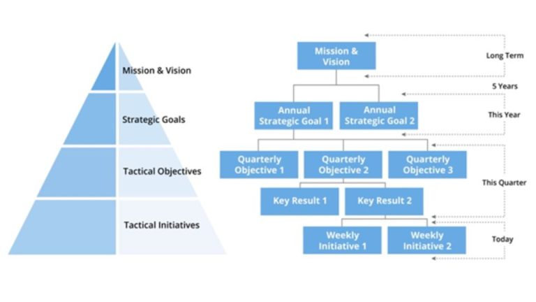 PREPARING FOR THE OKR JOURNEY
