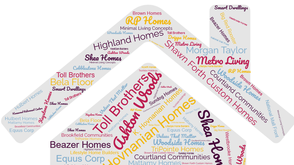 Word cloud of builder clients