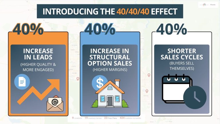 The 40/40/40 Effect